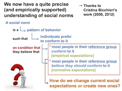 Understanding of social norms